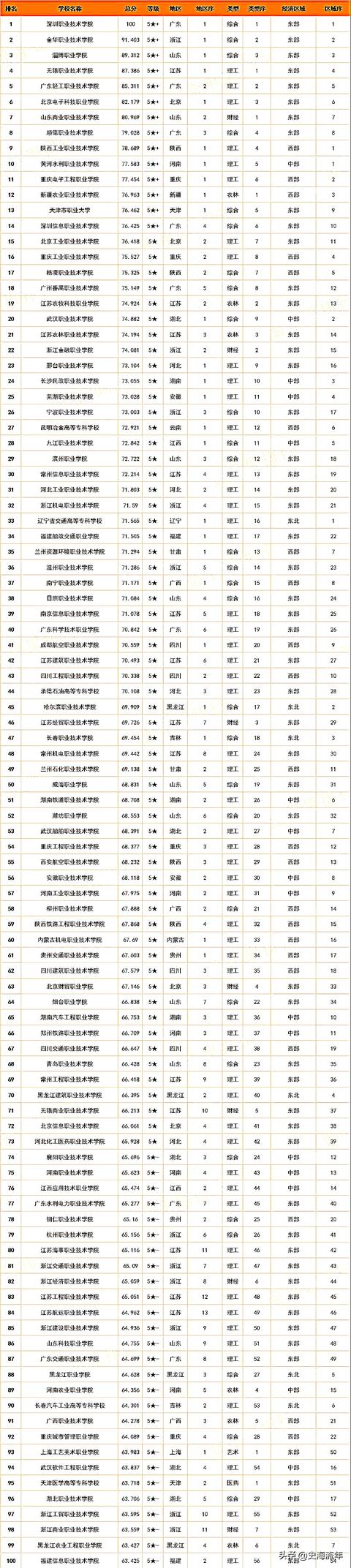 全國最有名的職業(yè)學校(成都有名的職業(yè)學校)