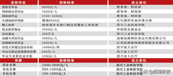 四川工業(yè)科技學(xué)院?？?四川應(yīng)用技術(shù)職業(yè)學(xué)院專升本)