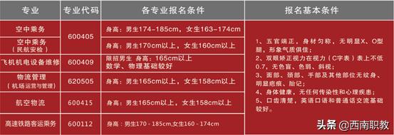 四川工業(yè)科技學(xué)院專科(四川應(yīng)用技術(shù)職業(yè)學(xué)院專升本)
