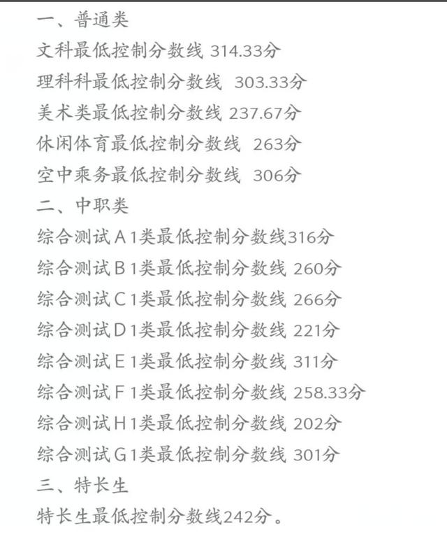 成都工業(yè)學院?？品謹?shù)線(成都工業(yè)學院分數(shù)線2020)
