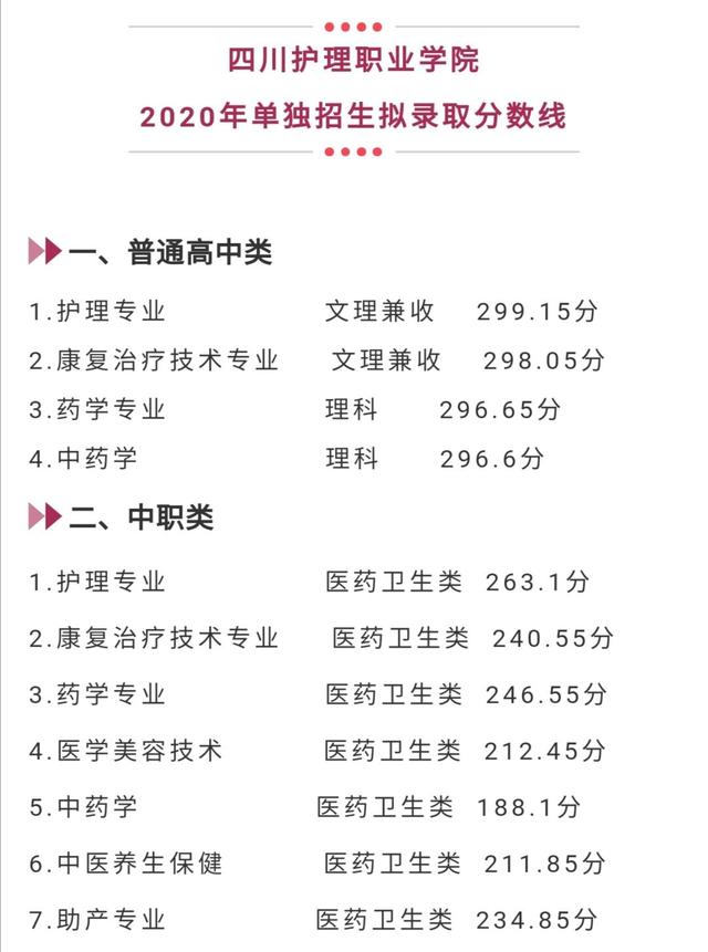 成都工業(yè)學院?？品謹?shù)線(成都工業(yè)學院分數(shù)線2020)