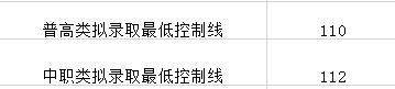 成都工業(yè)學院?？品謹?shù)線(成都工業(yè)學院分數(shù)線2020)