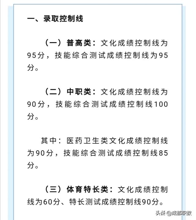 成都工業(yè)學院專科分數(shù)線(成都工業(yè)學院分數(shù)線2020)