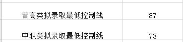成都工業(yè)學院?？品謹?shù)線(成都工業(yè)學院分數(shù)線2020)