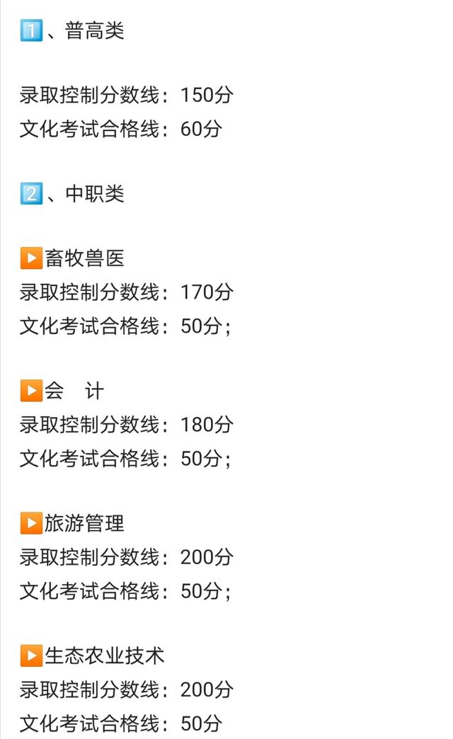 成都工業(yè)學院?？品謹?shù)線(成都工業(yè)學院分數(shù)線2020)