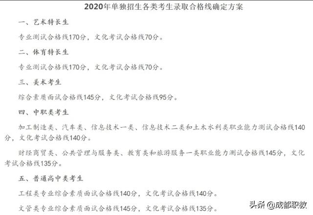 成都工業(yè)學院專科分數(shù)線(成都工業(yè)學院分數(shù)線2020)