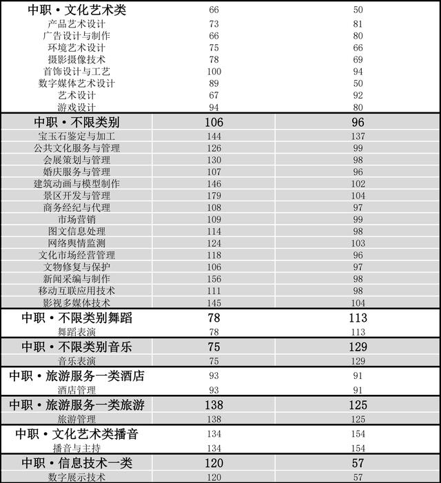 成都工業(yè)學院?？品謹?shù)線(成都工業(yè)學院分數(shù)線2020)