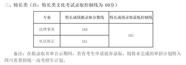 成都工業(yè)學院專科分數(shù)線(成都工業(yè)學院分數(shù)線2020)