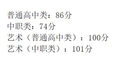 成都工業(yè)學院?？品謹?shù)線(成都工業(yè)學院分數(shù)線2020)