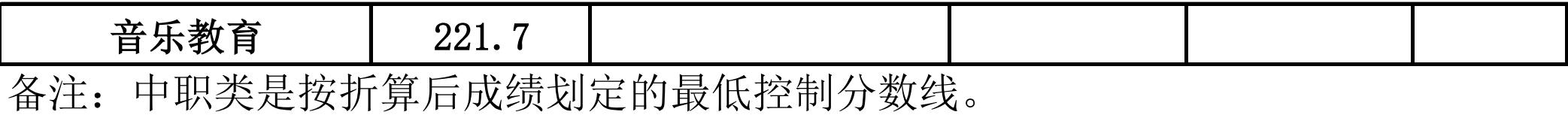 成都工業(yè)學院?？品謹?shù)線(成都工業(yè)學院分數(shù)線2020)