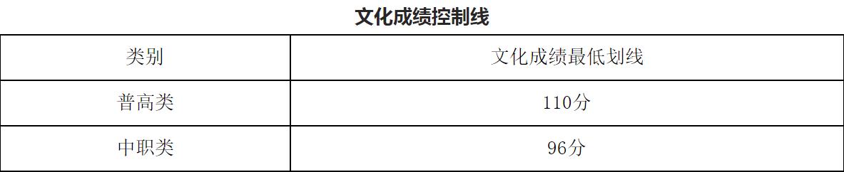 成都工業(yè)學院?？品謹?shù)線(成都工業(yè)學院分數(shù)線2020)