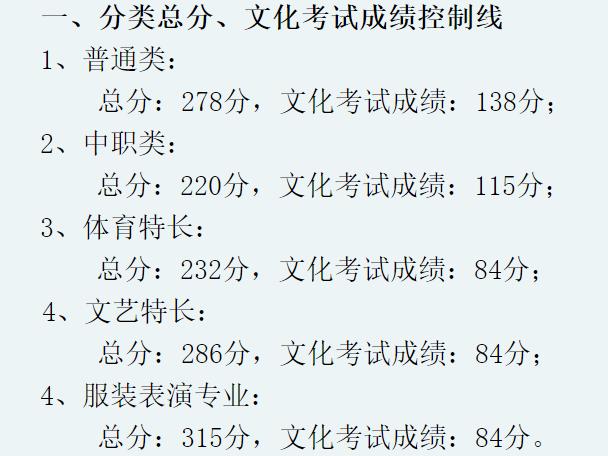 成都工業(yè)學院?？品謹?shù)線(成都工業(yè)學院分數(shù)線2020)