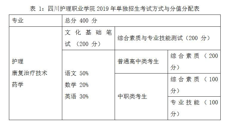 成都護理學校排行(成都護士專業(yè)學校有哪些)