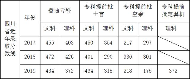 成都職業(yè)技術(shù)學(xué)校航空專業(yè)(成都航空職業(yè)技術(shù)學(xué)校學(xué)費(fèi)多少錢)
