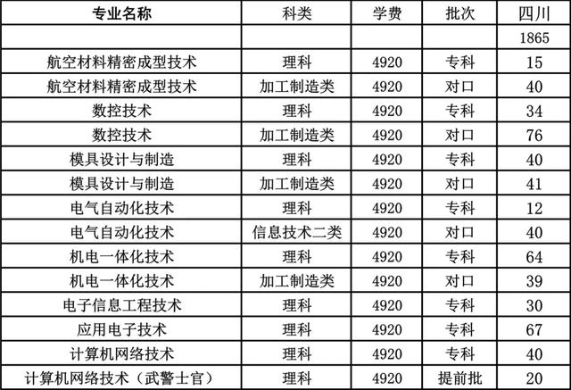 成都職業(yè)技術(shù)學(xué)校航空專業(yè)(成都航空職業(yè)技術(shù)學(xué)校學(xué)費(fèi)多少錢)
