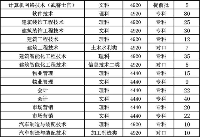 成都職業(yè)技術(shù)學(xué)校航空專業(yè)(成都航空職業(yè)技術(shù)學(xué)校學(xué)費(fèi)多少錢)