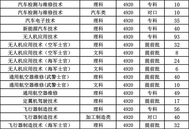 成都職業(yè)技術(shù)學(xué)校航空專業(yè)(成都航空職業(yè)技術(shù)學(xué)校學(xué)費(fèi)多少錢)