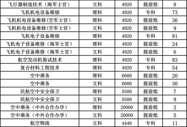 成都職業(yè)技術(shù)學(xué)校航空專業(yè)(成都航空職業(yè)技術(shù)學(xué)校學(xué)費(fèi)多少錢)