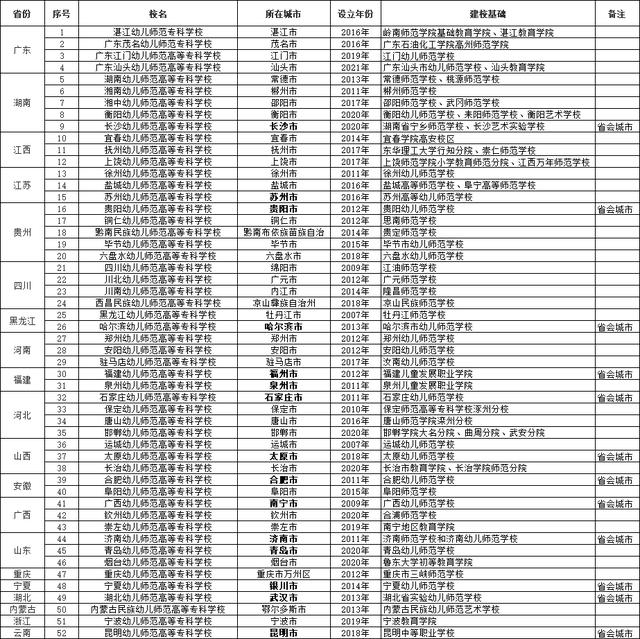 四川幼兒師范高等?？茖W(xué)校(四川幼兒師范高等?？茖W(xué)校分數(shù)線)