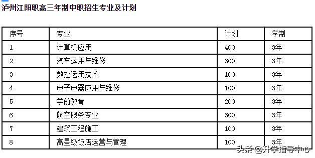 江陽職高有沒有護理專業(yè)(江陽職高專業(yè)有哪些)