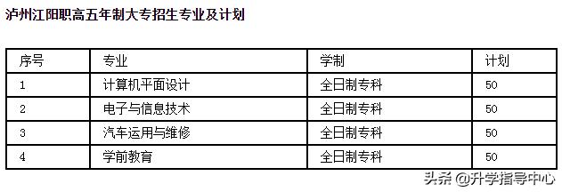 江陽職高有沒有護理專業(yè)(江陽職高專業(yè)有哪些)
