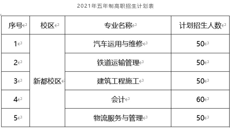成都市工業(yè)職業(yè)技術(shù)學(xué)校學(xué)費多少錢的簡單介紹