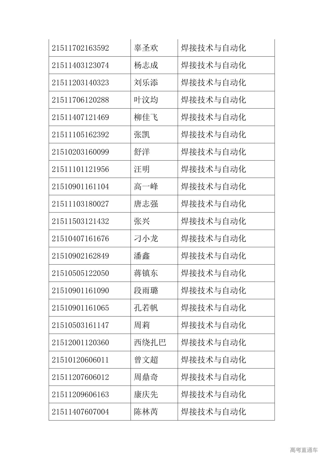 成都市工業(yè)職業(yè)技術(shù)學(xué)校學(xué)費多少錢的簡單介紹