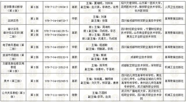 四川建筑職業(yè)技術(shù)學(xué)校學(xué)費(四川建筑職業(yè)技術(shù)學(xué)校成都校區(qū))