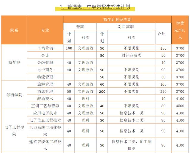 瀘州技師學(xué)院(瀘州技師學(xué)院官網(wǎng))