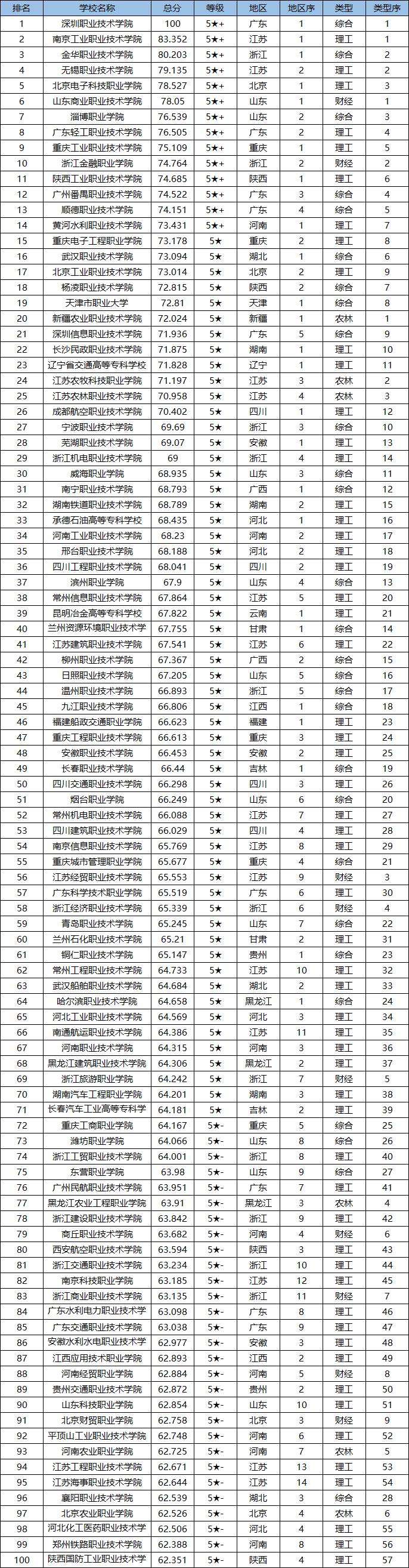 四川3+2學校有哪些(成都公辦3+2學校有哪些)