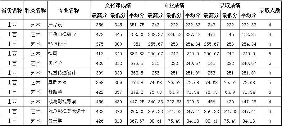四川師范學(xué)校招生網(wǎng)(四川中醫(yī)藥高等?？茖W(xué)校)