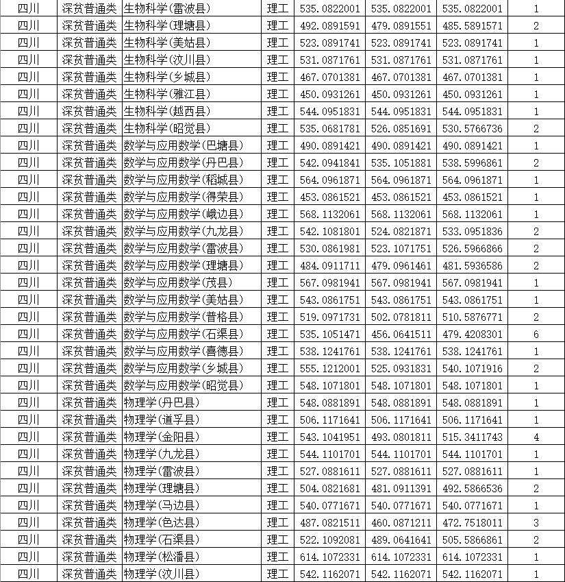 四川師范學(xué)校招生網(wǎng)(四川中醫(yī)藥高等?？茖W(xué)校)
