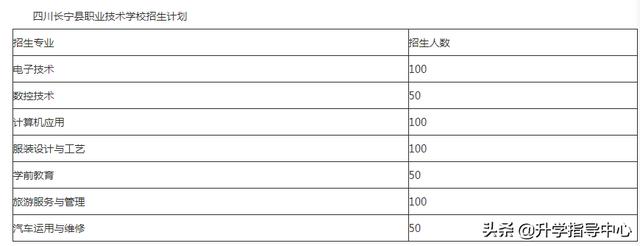 四川省長(zhǎng)寧縣職業(yè)技術(shù)學(xué)校(四川省長(zhǎng)寧縣職業(yè)技術(shù)學(xué)校是什么)