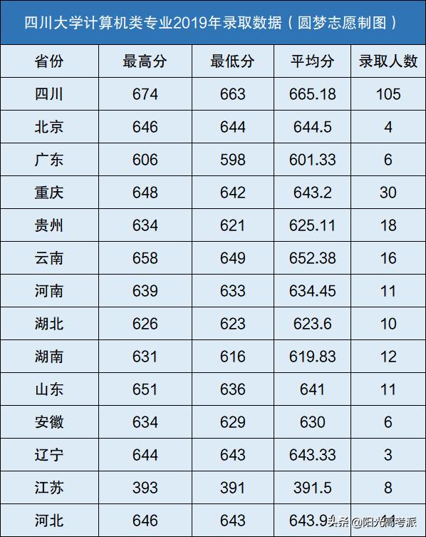 四川計算機(jī)學(xué)校排名(四川計算機(jī)專碩學(xué)校排名)