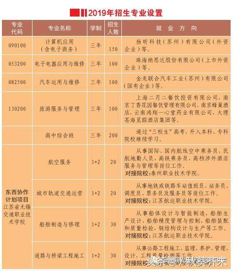 簡陽市云龍職業(yè)中學(簡陽市平泉高級職業(yè)中學)