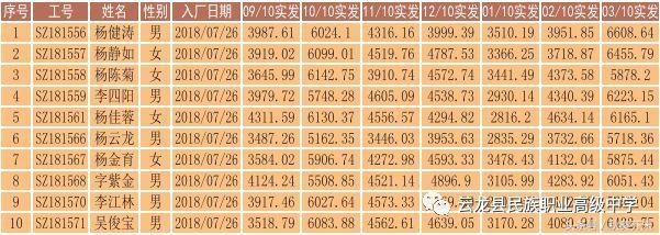 簡陽市云龍職業(yè)中學(簡陽市平泉高級職業(yè)中學)