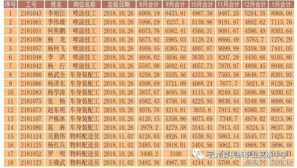 簡陽市云龍職業(yè)中學(簡陽市平泉高級職業(yè)中學)
