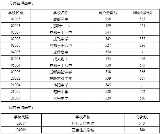 成都分?jǐn)?shù)最低公辦大專(zhuān)(江蘇分?jǐn)?shù)最低的公辦大專(zhuān))