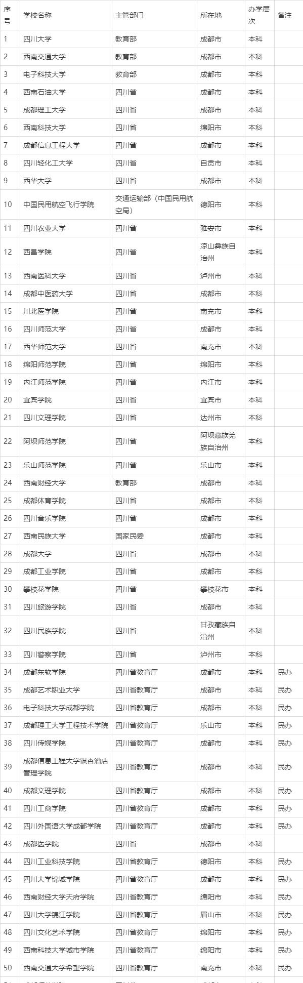 成都分數(shù)最低公辦大專(江蘇分數(shù)最低的公辦大專)