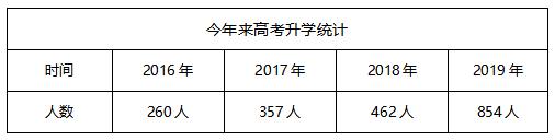 成都汽車職業(yè)技術學校學費(成都汽車職業(yè)技術學校官網)