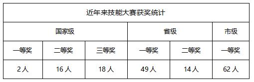 成都汽車職業(yè)技術學校學費(成都汽車職業(yè)技術學校官網)