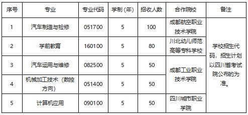 成都汽車職業(yè)技術學校學費(成都汽車職業(yè)技術學校官網)