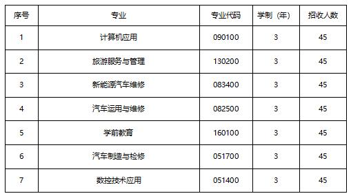 成都汽車職業(yè)技術學校學費(成都汽車職業(yè)技術學校官網)
