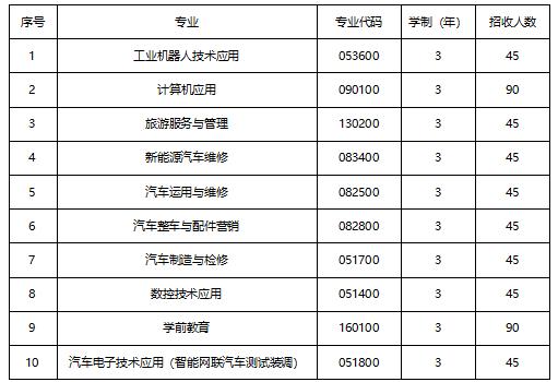 成都汽車職業(yè)技術學校學費(成都汽車職業(yè)技術學校官網)