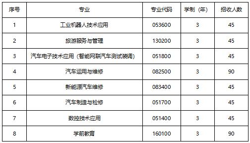 成都汽車職業(yè)技術學校學費(成都汽車職業(yè)技術學校官網)