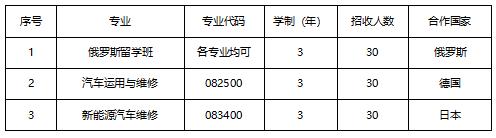 成都汽車職業(yè)技術學校學費(成都汽車職業(yè)技術學校官網)