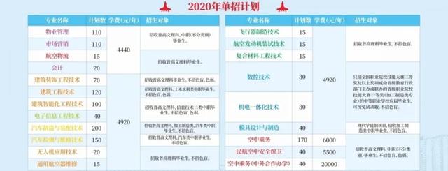 成都空乘職業(yè)技術(shù)學(xué)校(成都航空職業(yè)技術(shù)學(xué)?？粘朔?jǐn)?shù))