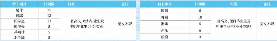 成都空乘職業(yè)技術(shù)學(xué)校(成都航空職業(yè)技術(shù)學(xué)?？粘朔?jǐn)?shù))