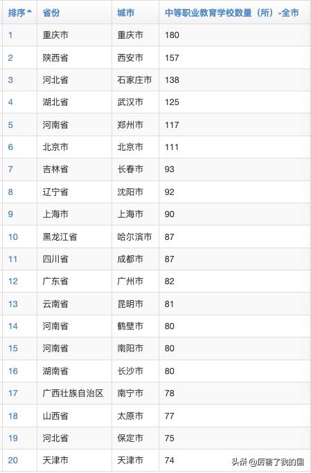 包含全國(guó)好的中專類學(xué)校有哪些的詞條