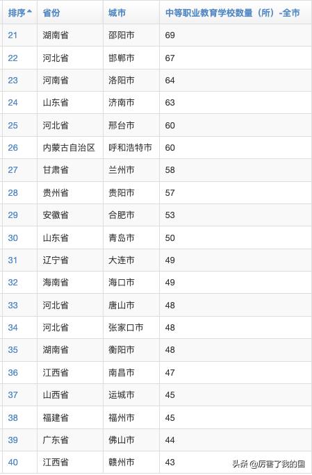 包含全國(guó)好的中專類學(xué)校有哪些的詞條